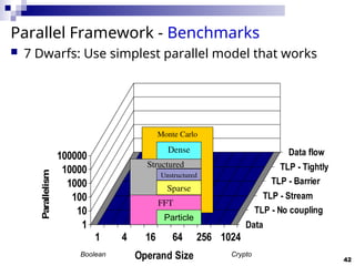Tlp Computer Model Future of computer architecture david A Patterson | PPT