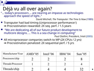 Future of computer architecture david A Patterson | PPT