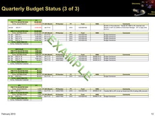 Discovery


Quarterly Budget Status (3 of 3)                                                                              ...