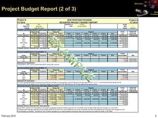 Discovery


Project Budget Report (2 of 3)                                                                                ...