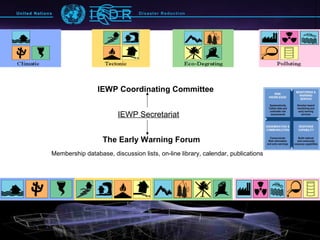 The Framework for the Multi-Hazard Global Early Warning System | PPT