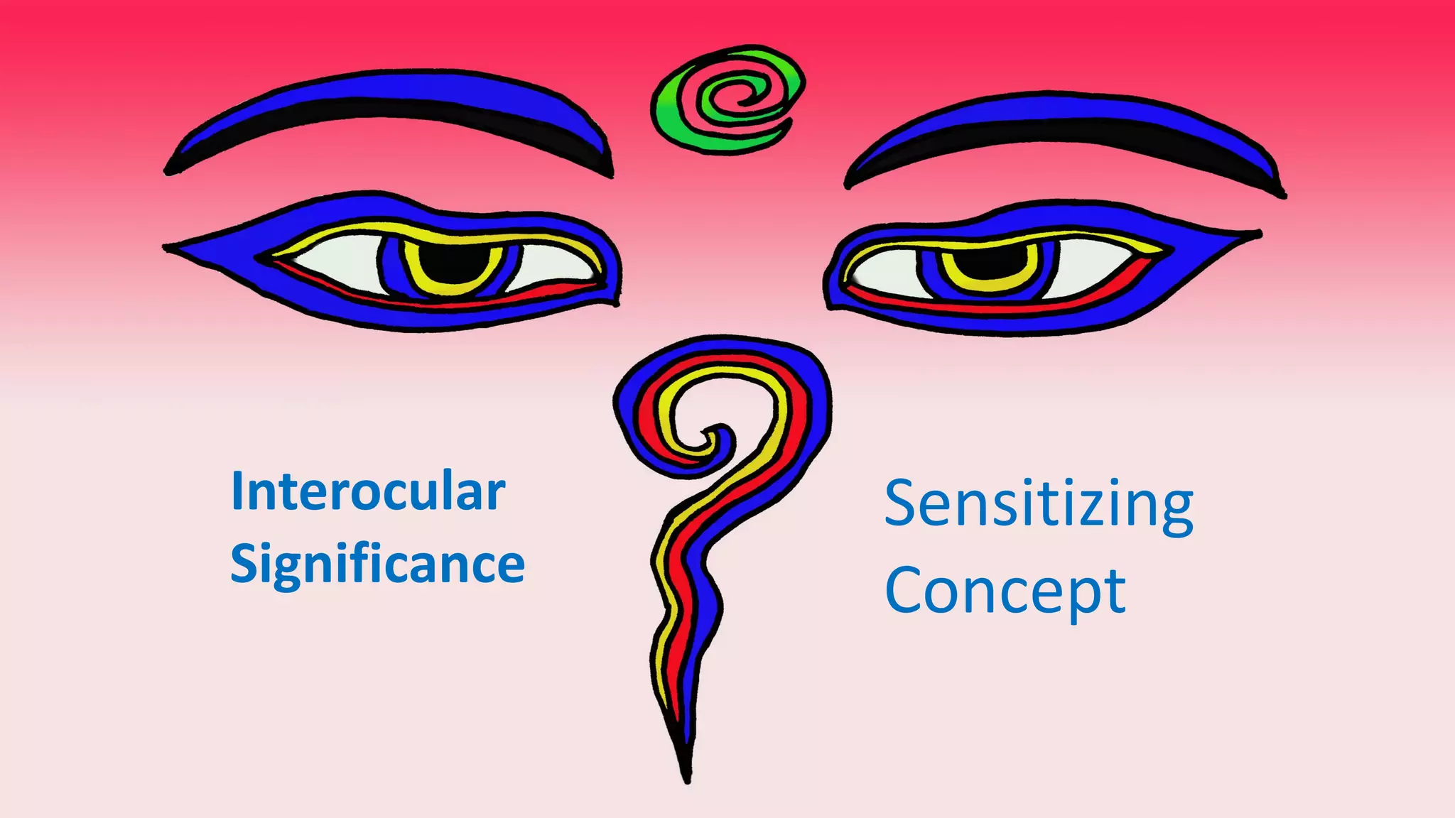 Interocular
Significance
Sensitizing
Concept
 