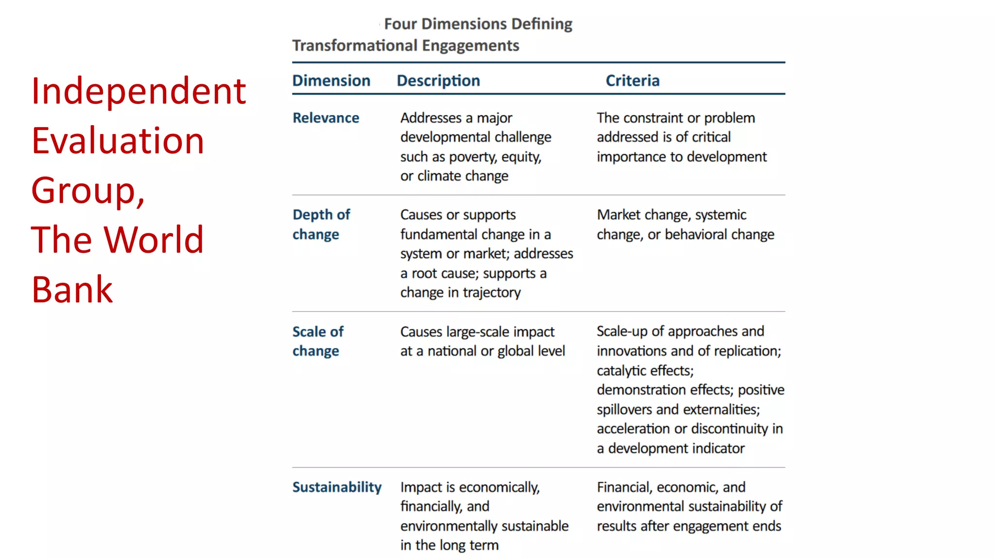 Independent
Evaluation
Group,
The World
Bank
 