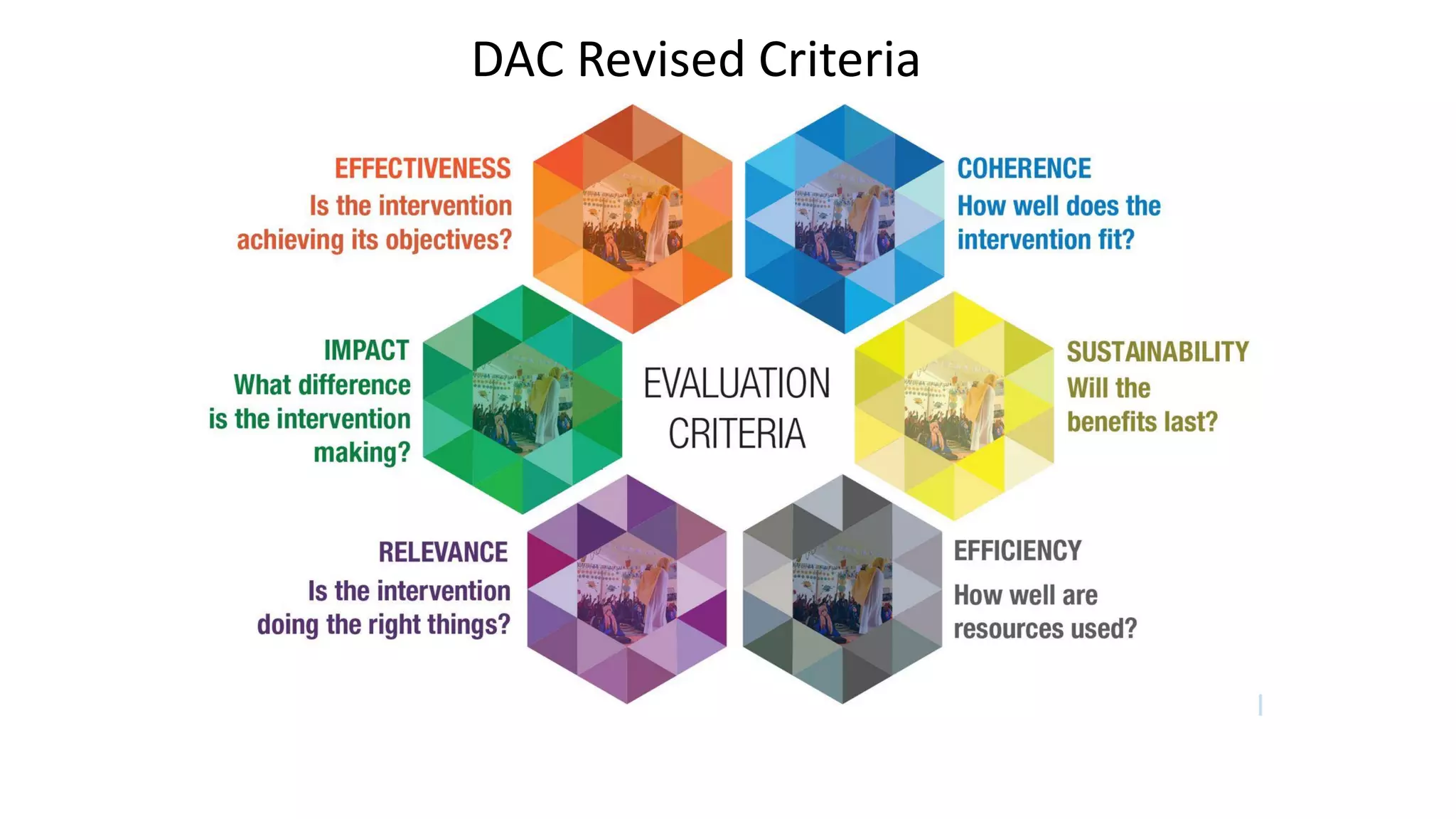 DAC Revised Criteria
 