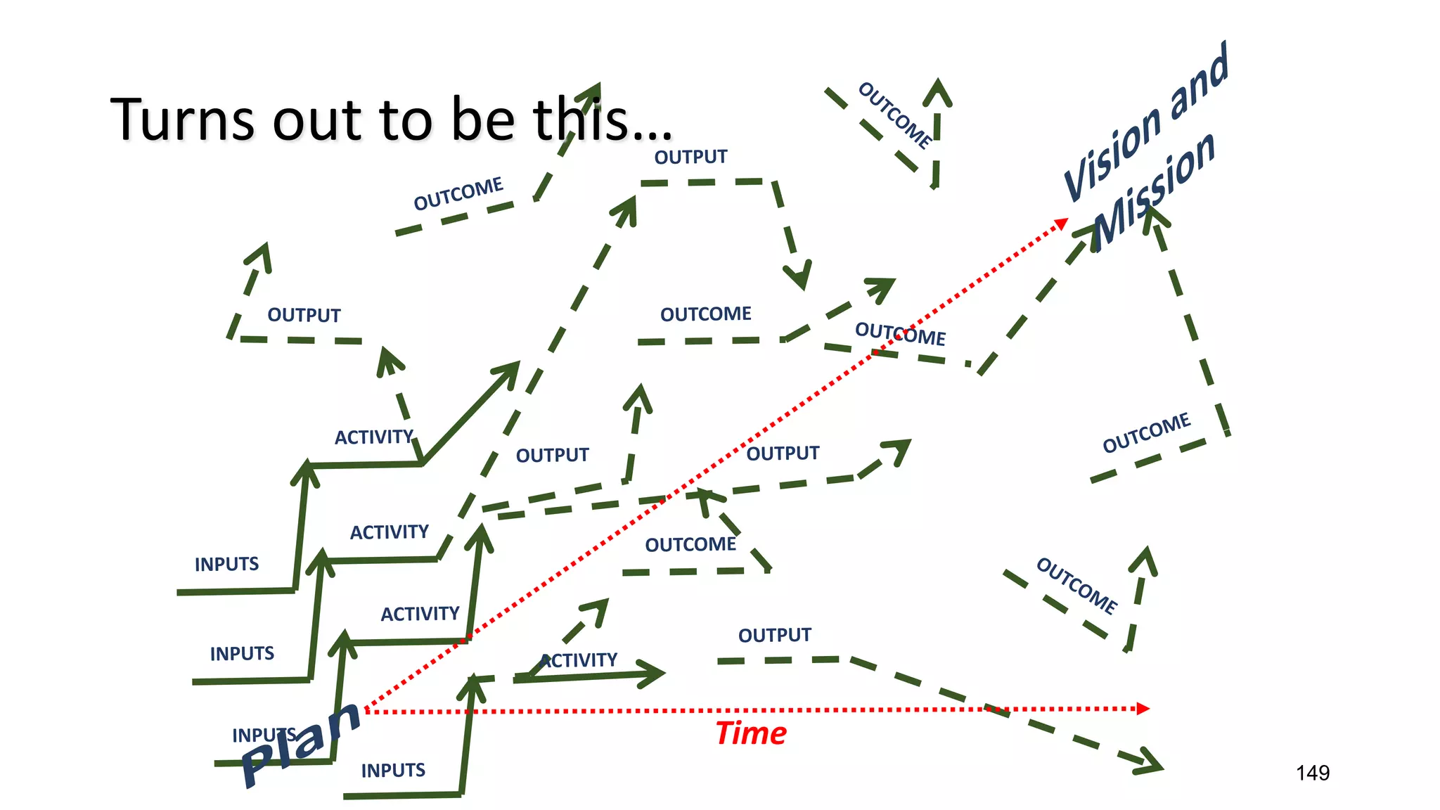 Turns out to be this…
Time
149
 