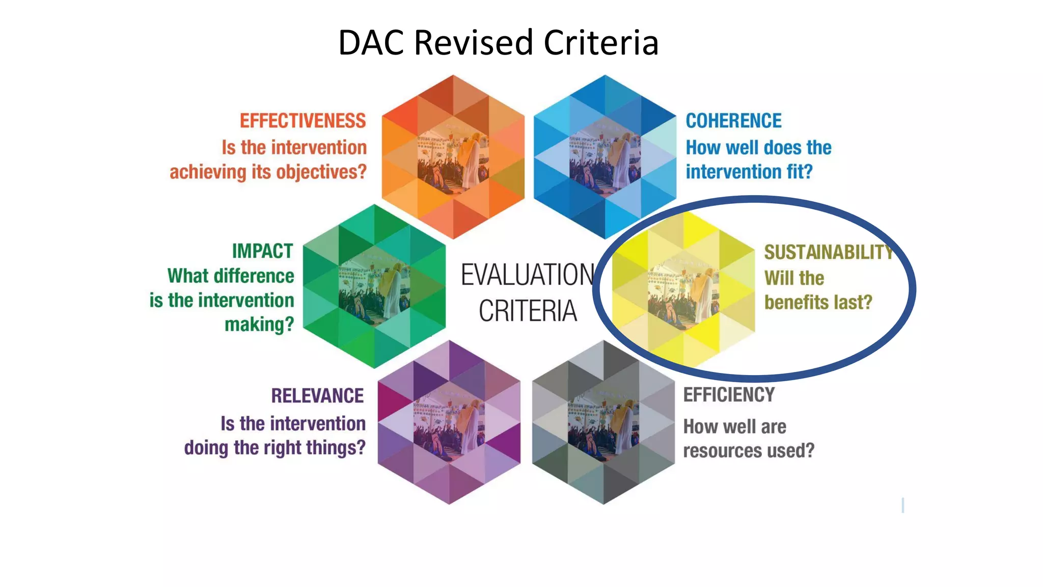 DAC Revised Criteria
 