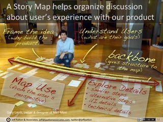Jeﬀ	
  Pa'on	
  &	
  Associates,	
  jeﬀ@jpa'onassociates.com,	
  twi'er@jeﬀpa'on
A	
  Story	
  Map	
  helps	
  organize	
 ...