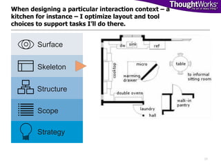 When designing a particular interaction context – a kitchen for instance – I optimize layout and tool choices to support t...