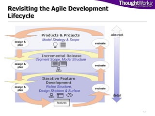 Revisiting the Agile Development Lifecycle design & plan evaluate design & plan evaluate design & plan evaluate Model Stra...