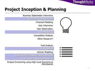 Project Inception & Planning <ul><li>Business Stakeholder Interviews </li></ul><ul><li>Business Goal Modeling </li></ul><u...