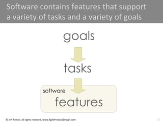 21
© Jeff Patton, all rights reserved, www.AgileProductDesign.com
Software contains features that support
a variety of tasks and a variety of goals
software
goals
tasks
features
 