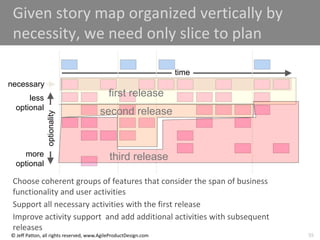 55
© Jeff Patton, all rights reserved, www.AgileProductDesign.com
Given story map organized vertically by
necessity, we need only slice to plan
Choose coherent groups of features that consider the span of business
functionality and user activities
Support all necessary activities with the first release
Improve activity support and add additional activities with subsequent
releases
time
optionality
necessary
less
optional
more
optional
first release
second release
third release
 
