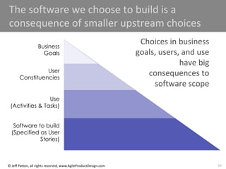 64
© Jeff Patton, all rights reserved, www.AgileProductDesign.com
The software we choose to build is a
consequence of smaller upstream choices
Choices in business
goals, users, and use
have big
consequences to
software scope
Use
(Activities & Tasks)
Software to build
(Specified as User
Stories)
User
Constituencies
Business
Goals
 