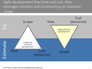 70
© Jeff Patton, all rights reserved, www.AgileProductDesign.com
Agile development fixes time and cost, then
leverages iteration and incrementing to maximize
scope
Traditional
software
development
Scope
Time Cost
(resources)
Scope
Time
Cost
(resources)
Agile software
development
 