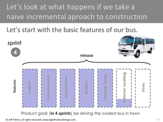 85
© Jeff Patton, all rights reserved, www.AgileProductDesign.com
features
release
engine
transmission
suspension
brakes
exterior
body
Interior
seating
tires
sprint
1
2
3
4
Product goal: (in 4 sprints) be driving the coolest bus in town
Let’s look at what happens if we take a
naive incremental aproach to construction
Let’s start with the basic features of our bus.
 
