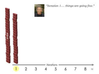 “ Iteration 1…. things are going fine.” 1 2 3 4 5 6 7 8 1 iterations scope 