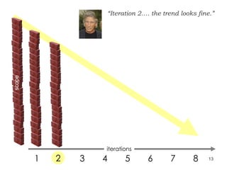 “ Iteration 2…. the trend looks fine.” 1 2 3 4 5 6 7 8 2 iterations scope 