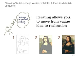“ iterating” builds a rough version, validates it, then slowly builds up quality 1 2 3 Iterating allows you to move from vague idea to realization 
