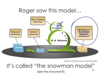 Roger saw this model… It’s called “the snowman model” (see the snowman?) 