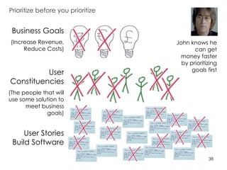 Prioritize before you prioritize Business Goals (Increase Revenue, Reduce Costs) User Constituencies (The people that will use some solution to meet business goals) User Stories Build Software John knows he can get money faster by prioritizing goals first 