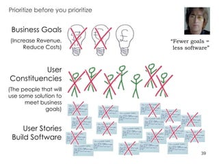 Prioritize before you prioritize Business Goals (Increase Revenue, Reduce Costs) User Constituencies (The people that will use some solution to meet business goals) User Stories Build Software “ Fewer goals = less software” 