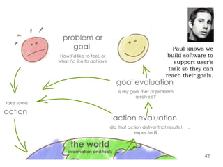 problem or goal  How I’d like to feel, or what I’d like to achieve take some action   action evaluation  did that action deliver that results I expected? goal evaluation  is my goal met or problem resolved? the world information and tools Paul knows we build software to support user’s task so they can reach their goals. 