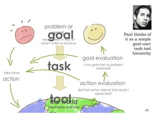 problem or goal  How I’d like to feel, or what I’d like to achieve take some action   action evaluation  did that action deliver that results I expected? goal evaluation  is my goal met or problem resolved? the world information and tools Paul thinks of it as a simple goal-user task-tool hierarchy goal task tool 
