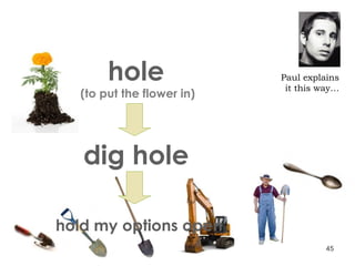 Paul explains it this way… hole (to put the flower in) dig hole hold my options open 