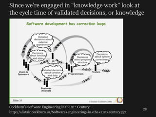 kanban.ppt