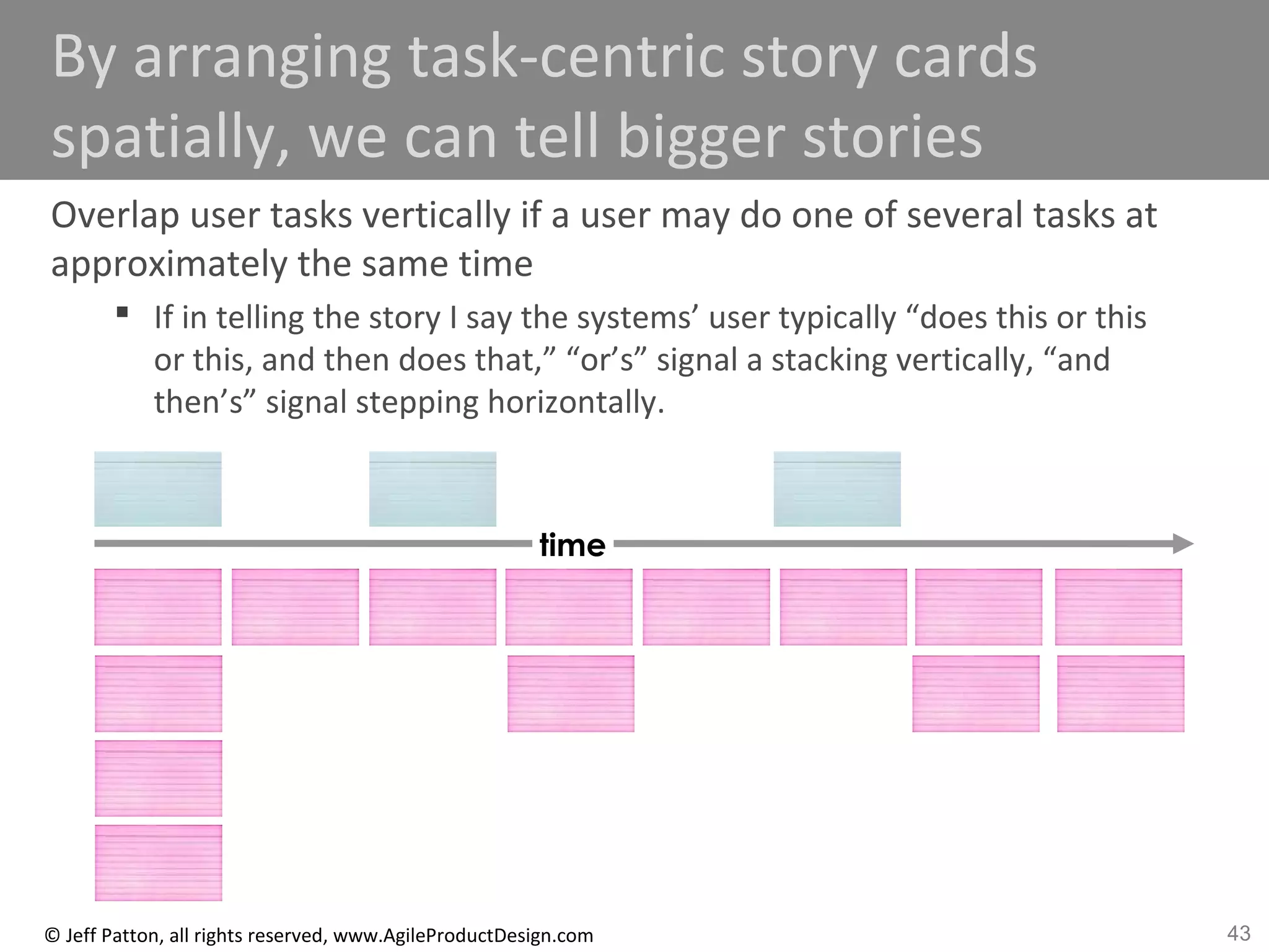 43© Jeff Patton, all rights reserved, www.AgileProductDesign.com
By arranging task-centric story cards
spatially, we can tell bigger stories
Overlap user tasks vertically if a user may do one of several tasks at
approximately the same time
 If in telling the story I say the systems’ user typically “does this or this
or this, and then does that,” “or’s” signal a stacking vertically, “and
then’s” signal stepping horizontally.
time
 