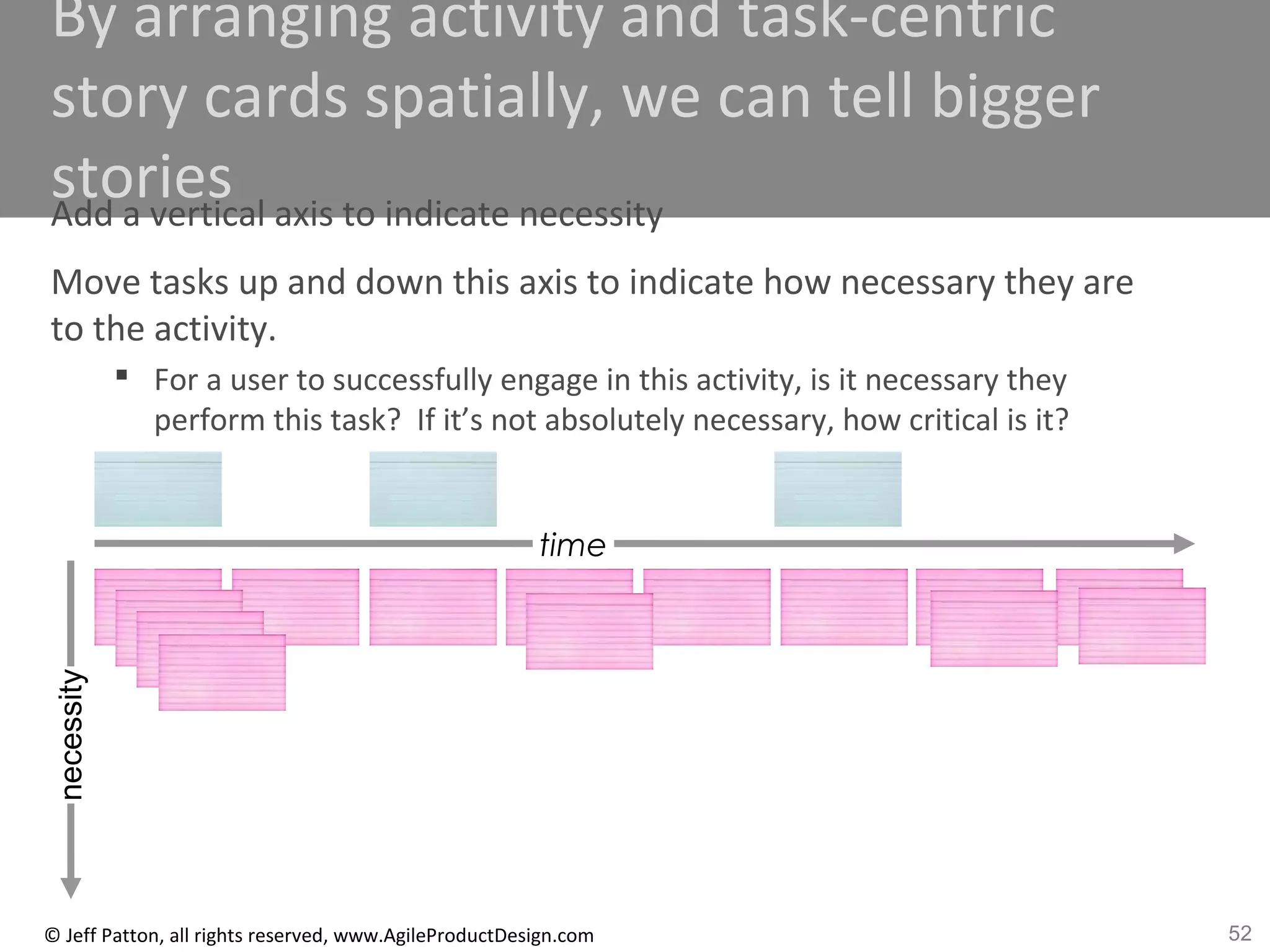 52© Jeff Patton, all rights reserved, www.AgileProductDesign.com
By arranging activity and task-centric
story cards spatially, we can tell bigger
storiesAdd a vertical axis to indicate necessity
Move tasks up and down this axis to indicate how necessary they are
to the activity.
 For a user to successfully engage in this activity, is it necessary they
perform this task? If it’s not absolutely necessary, how critical is it?
time
necessity
 