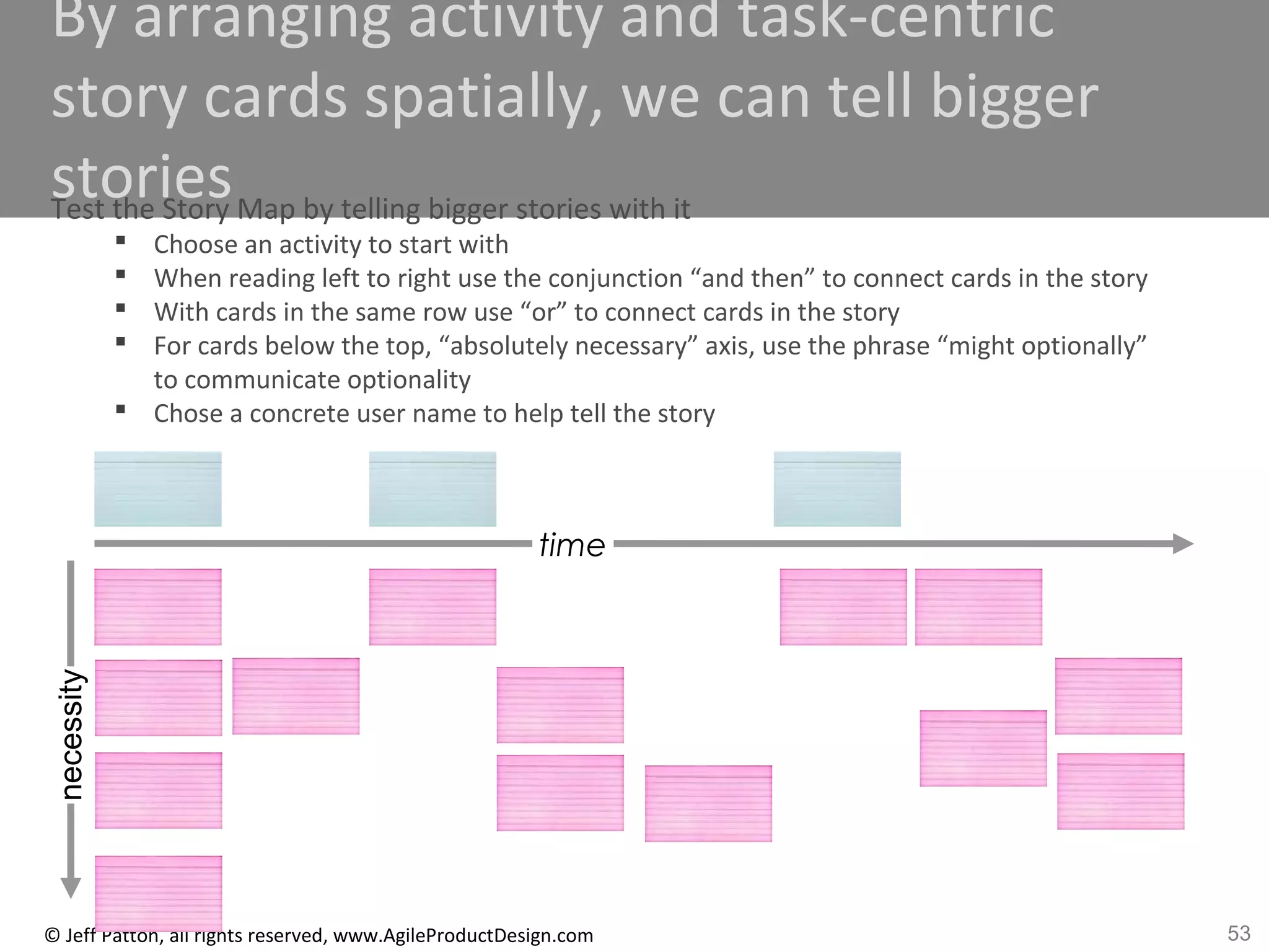 53© Jeff Patton, all rights reserved, www.AgileProductDesign.com
By arranging activity and task-centric
story cards spatially, we can tell bigger
storiesTest the Story Map by telling bigger stories with it
 Choose an activity to start with
 When reading left to right use the conjunction “and then” to connect cards in the story
 With cards in the same row use “or” to connect cards in the story
 For cards below the top, “absolutely necessary” axis, use the phrase “might optionally”
to communicate optionality
 Chose a concrete user name to help tell the story
time
necessity
 