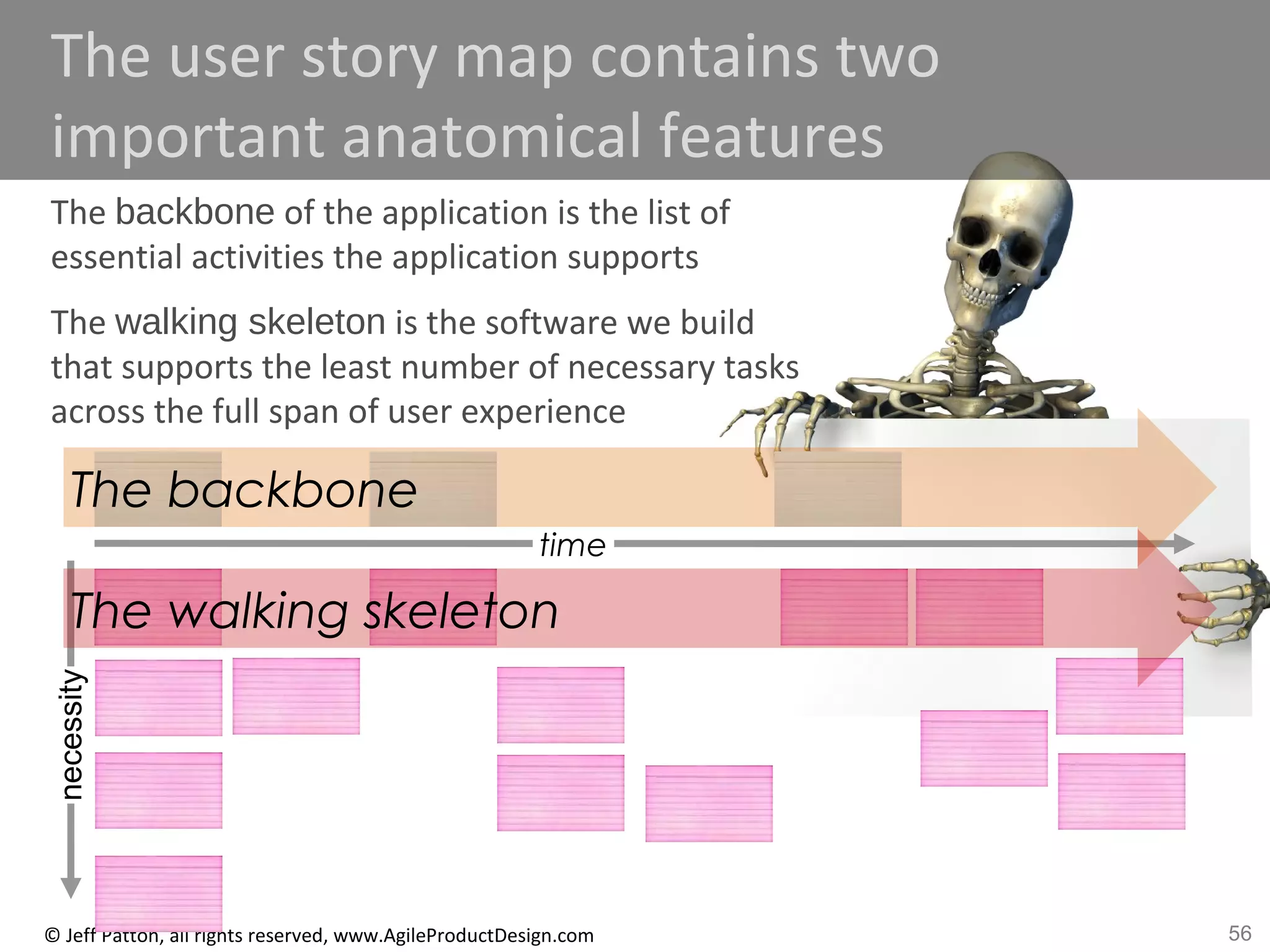 56© Jeff Patton, all rights reserved, www.AgileProductDesign.com
The user story map contains two
important anatomical features
The backbone of the application is the list of
essential activities the application supports
The walking skeleton is the software we build
that supports the least number of necessary tasks
across the full span of user experience
time
necessity
The backbone
The walking skeleton
 