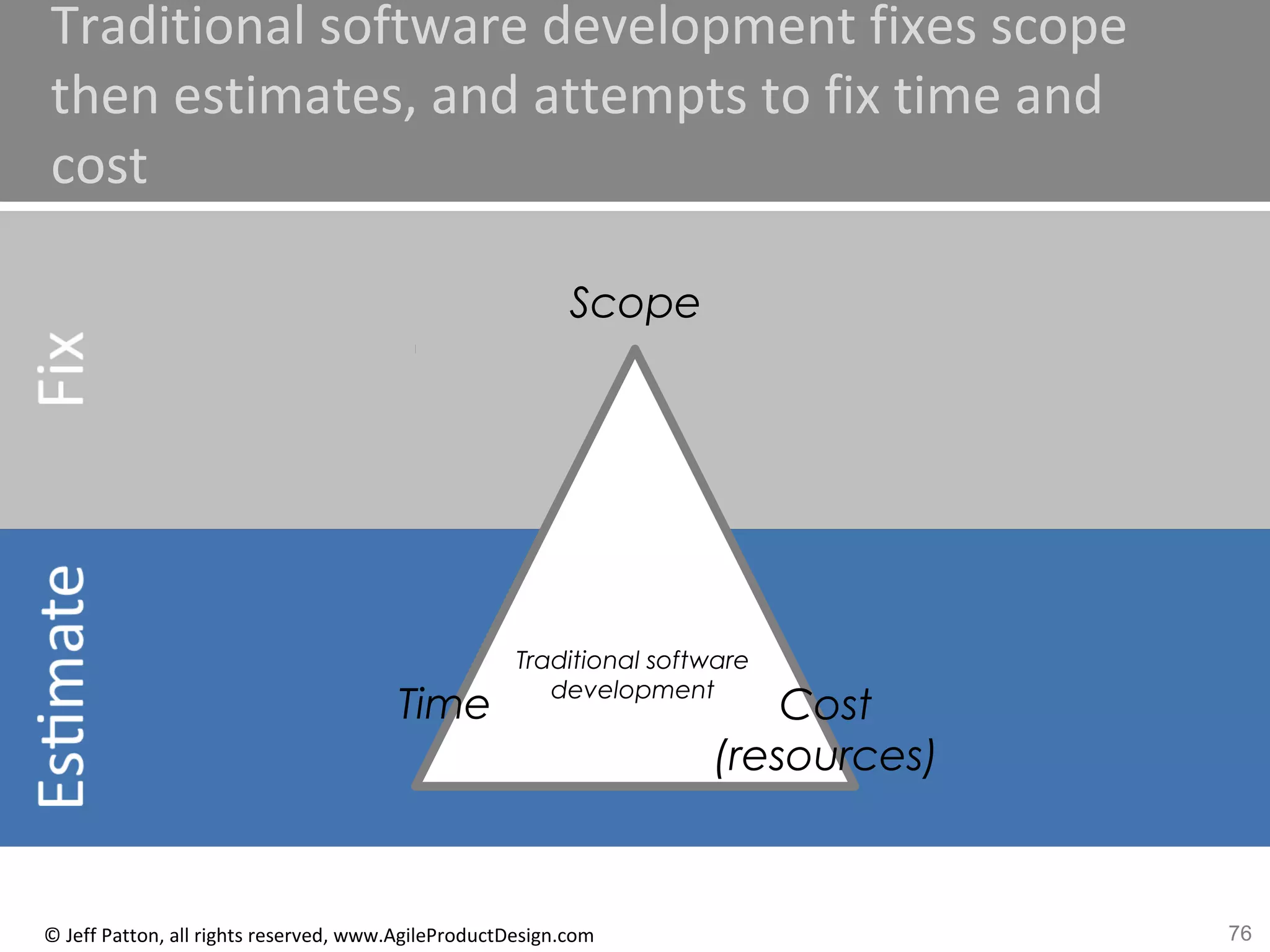 76© Jeff Patton, all rights reserved, www.AgileProductDesign.com
Traditional software development fixes scope
then estimates, and attempts to fix time and
cost
Traditional software
development
Scope
Time Cost
(resources)
 