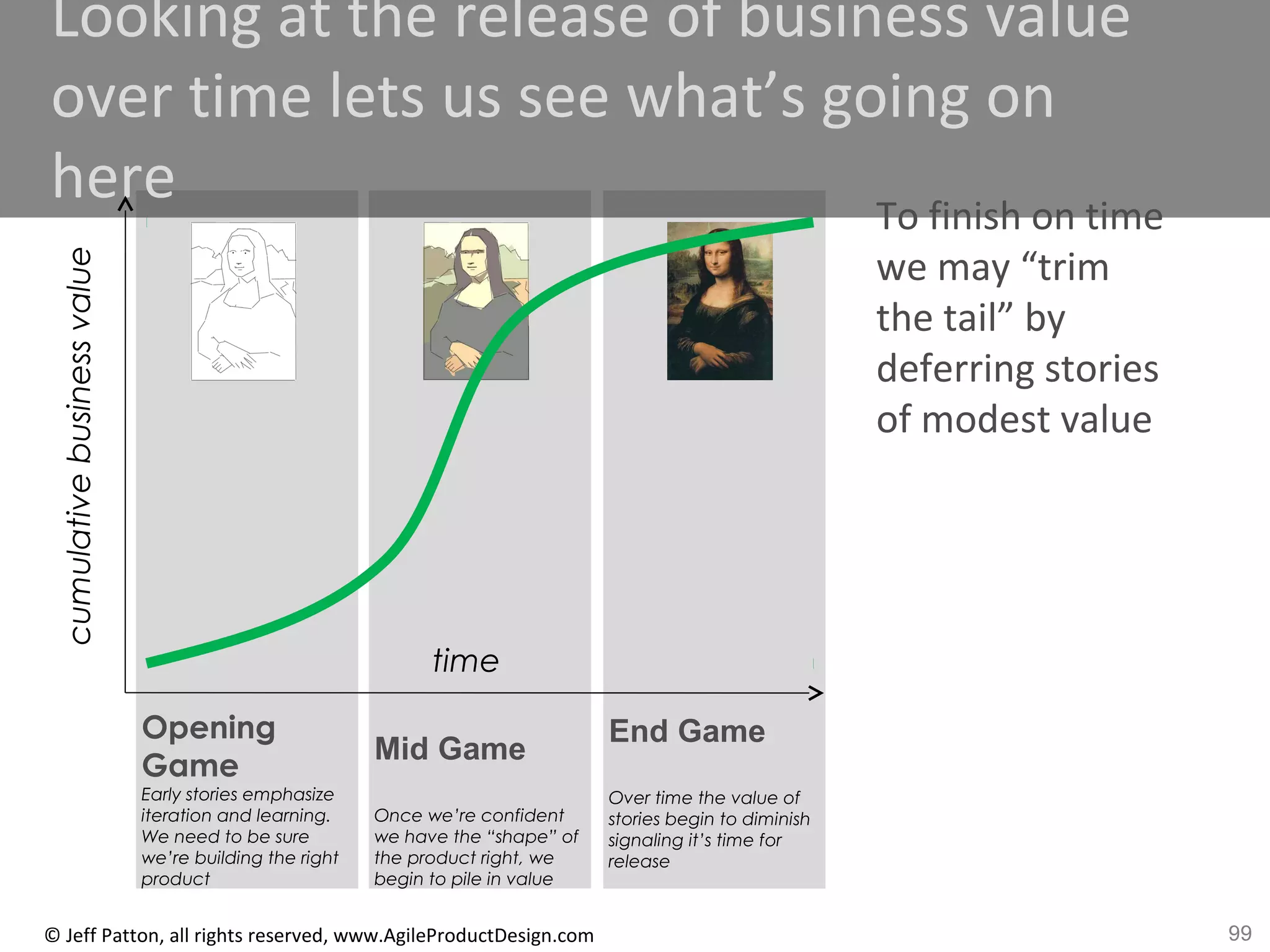 99© Jeff Patton, all rights reserved, www.AgileProductDesign.com
End Game
Over time the value of
stories begin to diminish
signaling it’s time for
release
Mid Game
Once we’re confident
we have the “shape” of
the product right, we
begin to pile in value
Opening
Game
Early stories emphasize
iteration and learning.
We need to be sure
we’re building the right
product
Looking at the release of business value
over time lets us see what’s going on
here To finish on time
we may “trim
the tail” by
deferring stories
of modest value
time
cumulativebusinessvalue
 