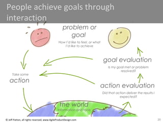 20© Jeff Patton, all rights reserved, www.AgileProductDesign.com
People achieve goals through
interaction
problem or
goal
How I’d like to feel, or what
I’d like to achieve
Take some
action
action evaluation
Did that action deliver the results I
expected?
goal evaluation
Is my goal met or problem
resolved?
the world
Information and tools
 