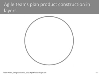 60© Jeff Patton, all rights reserved, www.AgileProductDesign.com
Agile teams plan product construction in
layers
 