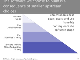 71© Jeff Patton, all rights reserved, www.AgileProductDesign.com
The software we choose to build is a
consequence of smaller upstream
choices
Choices in business
goals, users, and use
have big
consequences to
software scope
Use
(Activities & Tasks)
Software to build
(Specified as User
Stories)
User
Constituencies
Business
Goals
 