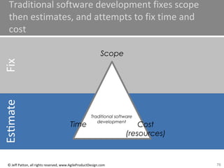 76© Jeff Patton, all rights reserved, www.AgileProductDesign.com
Traditional software development fixes scope
then estimates, and attempts to fix time and
cost
Traditional software
development
Scope
Time Cost
(resources)
 