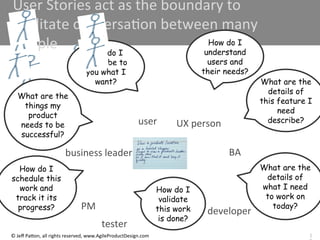 Building Better Products Using User Story Mapping for Agile Development ...