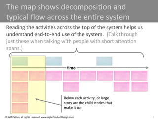 Building Better Products Using User Story Mapping for Agile Development ...