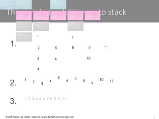 Building Better Products Using User Story Mapping for Agile Development ...