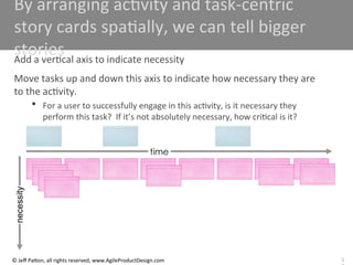 Building Better Products Using User Story Mapping for Agile Development ...