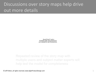 Building Better Products Using User Story Mapping for Agile Development ...