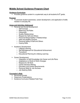 Middle School Guidance Program Chart
Guidance Curriculum
 Provides guidance content in a systematic way to all students 6-8th
grade.
Purpose
 To promote student awareness, career development, and application of skills
needed in everyday life.
Areas and Activities Addressed
 Personal and Social Development
o Self Concept
o Balancing Life Roles
o Citizenship
o Quality Relationships
o Respect for Self and Others
o Personal Responsibility in Relationships
o Safe and Healthy Choices
o Personal Safety of Self and Others
o Coping Skills
 Academic Development
o Lifelong Learning
o Self Management for Educational Achievement
o Transitions
o Educational Planning for Lifelong Learning
 Career Development
o Integration of Self Knowledge into Career and Life Plans
o Adaptations to World of Work Changes
o Respect for All Work
o Career Decision Making
o Education and Career Requirements
o Personal Skills for Job Success
o Job Seeking Skills
Counselor’s Role
 Structured Groups
 Classroom Presentations
 Guidance Curriculum Related Field Trips
©2008 Pattonville School District Page 15 of 42
 