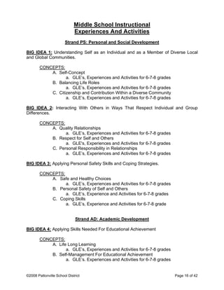 Middle School Instructional
Experiences And Activities
Strand PS: Personal and Social Development
BIG IDEA 1: Understanding Self as an Individual and as a Member of Diverse Local
and Global Communities.
CONCEPTS:
A. Self-Concept
a. GLE’s, Experiences and Activities for 6-7-8 grades
B. Balancing Life Roles
a. GLE’s, Experiences and Activities for 6-7-8 grades
C. Citizenship and Contribution Within a Diverse Community
a. GLE’s, Experiences and Activities for 6-7-8 grades
BIG IDEA 2: Interacting With Others in Ways That Respect Individual and Group
Differences.
CONCEPTS:
A. Quality Relationships
a. GLE’s, Experiences and Activities for 6-7-8 grades
B. Respect for Self and Others
a. GLE's, Experiences and Activities for 6-7-8 grades
C. Personal Responsibility in Relationships
a. GLE’s, Experiences and Activities for 6-7-8 grades
BIG IDEA 3: Applying Personal Safety Skills and Coping Strategies.
CONCEPTS:
A. Safe and Healthy Choices
a. GLE’s, Experiences and Activities for 6-7-8 grades
B. Personal Safety of Self and Others
a. GLE’s, Experience and Activities for 6-7-8 grades
C. Coping Skills
a. GLE’s, Experience and Activities for 6-7-8 grade
Strand AD: Academic Development
BIG IDEA 4: Applying Skills Needed For Educational Achievement
CONCEPTS:
A. Life Long Learning
a. GLE’s, Experiences and Activities for 6-7-8 grades
B. Self-Management For Educational Achievement
a. GLE’s. Experiences and Activities for 6-7-8 grades
©2008 Pattonville School District Page 16 of 42
 