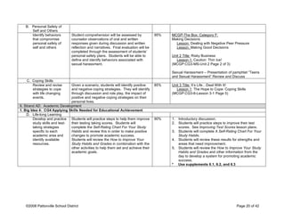 B. Personal Safety of
Self and Others
Identify behaviors
that compromise
personal safety of
self and others
Student comprehension will be assessed by
counselor observations of oral and written
responses given during discussion and written
reflection and narratives. Final evaluation will be
completed through the assessment of students’
personal safety plans. Students will be able to
define and identify behaviors associated with
sexual harassment.
95% MCGP-The Box: Category F:
Making Decisions
Lesson: Dealing with Negative Peer Pressure
Lesson: Making Good Decisions
Unit 2 Title: Risky Business
Lesson 1: Caution: Thin Ice!
(MCGP:CG3-MS-Unit 2 Page 2 of 3)
Sexual Harassment – Presentation of pamphlet “Teens
and Sexual Harassment” Review and Discuss
C. Coping Skills
Review and revise
strategies to cope
with life changing
events.
Given a scenario, students will identify positive
and negative coping strategies. They will identify
through discussion and role play, the impact of
positive and negative coping strategies on their
personal lives.
85% Unit 3 Title: It’s Life…Deal With It!
Lesson 1: The Hope to Cope: Coping Skills
(MCGP:CG3-6-Lesson 3-1 Page 5)
II. Strand AD: Academic Development
1. Big Idea 4: CG4 Applying Skills Needed for Educational Achievement
D. Life-long Learning
Develop and practice
study skills and test-
taking strategies
specific to each
academic area and
identify available
resources.
Students will practice steps to help them improve
their testing taking scores. Students will
complete the Self-Rating Chart For Your Study
Habits and review this in order to make positive
changes to promote academic success.
Students will review the How to Improve Your
Study Habits and Grades in combination with the
other activities to help them set and achieve their
academic goals.
90% 1. Introductory discussion.
2. Students will practice steps to improve their test
scores. See Improving Test Scores lesson plans.
3. Students will complete A Self-Rating Chart For Your
Study Habits.
4. Students will review these results for strengths and
areas that need improvement.
5. Students will review the How to Improve Your Study
Habits and Grades and other information from the
day to develop a system for promoting academic
success.
* Use supplements 6.1, 6.2, and 6.3
©2008 Pattonville School District Page 20 of 42
 