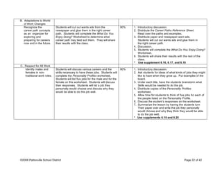 B. Adaptations to World
of Work Changes
Recognize the
career path concepts
as an organizer for
exploring and
preparing for careers
now and in the future.
Students will cut out wants ads from the
newspaper and glue them in the right career
path. Students will complete the What Do You
Enjoy Doing? Worksheet to determine what
career path may best suit them. They will share
their results with the class.
90% 1. Introductory discussion.
2. Distribute the Career Paths Reference Sheet.
Read over the paths and examples.
3. Distribute paper and newspaper want ads.
Students will cut out wants ads and glue them in
the right career path.
4. Discussion.
5. Students will complete the What Do You Enjoy Doing?
Worksheet.
6. Students will share their results with the rest of the
class.
* Use supplement 6.16, 6.17, and 6.18
C. Respect for All Work
Identify males and
females in non-
traditional work roles.
Students will discuss various careers and the
skills necessary to have these jobs. Students will
complete the Personality Profiles worksheet.
Students will list five jobs for the male and for the
female on this worksheet. Students will discuss
their responses. Students will list a job they
personally would choose and discuss why they
would be able to do this job well.
90% 1. Introductory discussion.
2. Ask students for ideas of what kinds of jobs they might
like to have when they grow up. Put examples of the
board.
3. Under each title, have the students brainstorm what
Skills would be needed to do the job.
4. Distribute copies of the Personality Profiles
worksheet.
5. Allow time for students to think of five jobs for each of
the people listed on the Personality Profile.
6. Discuss the student’s responses on the worksheet.
7. Summarize the lesson by having the students turn
Their paper over and write the job they personally
would choose and why they think they would be able
to do the job well.
* Use supplements 6.19 and 6.20
©2008 Pattonville School District Page 22 of 42
 