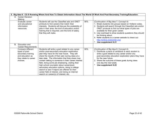 5. Big Idea 8: CG 8 Knowing Where And How To Obtain Information About The World Of Work And Post-Secondary Training/Education.
A. Career Decision
Making
Evaluate career
and educational
information
resources.
Students will use the Classified ads and ONET
printouts to find careers that match their
interests. Students will discuss the availability of
jobs in their area, the kind of education and/or
training that is required, and the kind of salary
that they will make.
90% (Continuation of Big Idea 7; Concept A)
1. Break students into groups based on Holland codes.
2. Students will search through the Classified ads and/or
ONET printouts to find out what types of jobs are
available for their given career.
3. Use overhead to show students questions they should
be thinking about.
4. Refer students to a career website to check out:
http://online.onetcenter.org/
* Use supplement 6.21
B. Education and
Career Requirements
Compare different
types of post-
secondary training
and education as
they relate to career
choices.
Students will write a goal related to any career
and/or post-secondary education exploration
plan they have for the near future. They will
share the results of their plan during class at a
later date. The information that they share may
contain talking to someone in their career interest
field, doing some job shadowing, visiting their
high school counselor about career/post-
secondary education options, doing a college
search to see if majors are offered for their
career field of interest, and doing an internet
search on career(s) of interest, etc.
90% (Continuation of Big Idea 8; Concept A)
1. Distribute a piece of cardstock to each student to
write a goal related to any career and/or any
post-secondary education exploration plans they have
for the near future.
2. Share the outcome of these goals during class
one day the next week.
* Use supplement 6.22
©2008 Pattonville School District Page 23 of 42
 