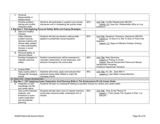C. Personal
Responsibility in
Relationships
Practice problem-
solving and conflict
resolution skills.
Students will participate in question and answer
discussion and in completing the activity sheet
82% Unit Title: Conflict Relationship (MCGP)
Lesson 3-2: How Am I Responsible (Why is it my
problem)?
3. Big Idea 3: CG3 Applying Personal Safety Skills and Coping Strategies
A. Safe and Healthy
Choices
Utilize effective
problem-solving,
decision-making and
refusal skills needed
to make safe/healthy
choices in social
situations
Students will discuss decision making skills
applied to problematic social situations
85% Unit Title: Decisions, Decisions, Decisions! (MCGP)
Lesson 2: To Give In or Not To Give In-That is the
Question
Lesson 1-2: Steps to Effective Problem Solving
B. Personal Safety of
Self and Others
Develop strategies to
maintain personal
safety.
Student comprehension will be assessed by
counselor observation of oral responses, and
behavior throughout the school year
90% Unit Title: Risky Business
Lesson 2: Putting on Armor
Lesson: Sexual Harassment-Teens and Sexual
Harassment Pamphlet
Guidance Department Handout
C. Coping Skills
Apply coping skills to
manage life changing
events
Students will review, apply and evaluate their
personal coping skills related to major life
changing events
95% Unit Title: It’s Life…Deal With It
Lesson 2: Lean Mean Coping Machine
III. Strand CD: Career Development
1. Big Idea 7: CG7 Applying Career Exploration And Planning Skills In The Achievement Of Life Career Goals
D. Integration of self
knowledge into life
and career plans.
Students will learn to understand relating to possible choices for careers and career paths.
Use current interests,
students, and
limitations to solve
career exploration
and educational
planning.
Students will also learn how an interest inventory
would help someone better understand him or
herself.
95% Unit Title: How do the Pieces Fit
Lesson 1: If the Career Fits, Explore It (Part 1-3)
(MCGP)
©2008 Pattonville School District Page 26 of 42
 